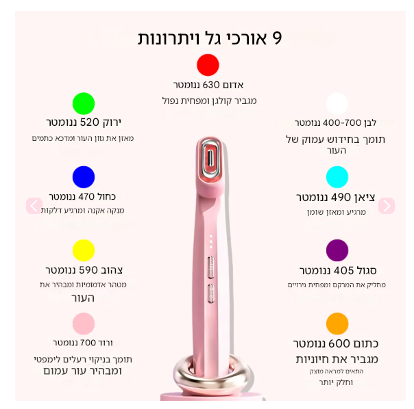 AMORANDSKIN Wand – מכשיר טיפוח לעור זוהר, מתוח וקורן, טיפול יומי קל מהבית