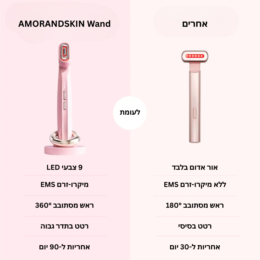 AMORANDSKIN Wand – מכשיר טיפוח לעור זוהר, מתוח וקורן, טיפול יומי קל מהבית