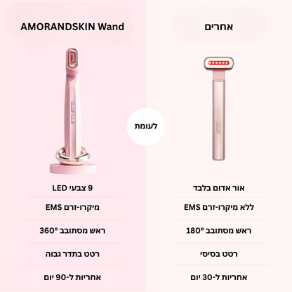 AMORANDSKIN Wand – מכשיר טיפוח לעור זוהר, מתוח וקורן, טיפול יומי קל מהבית