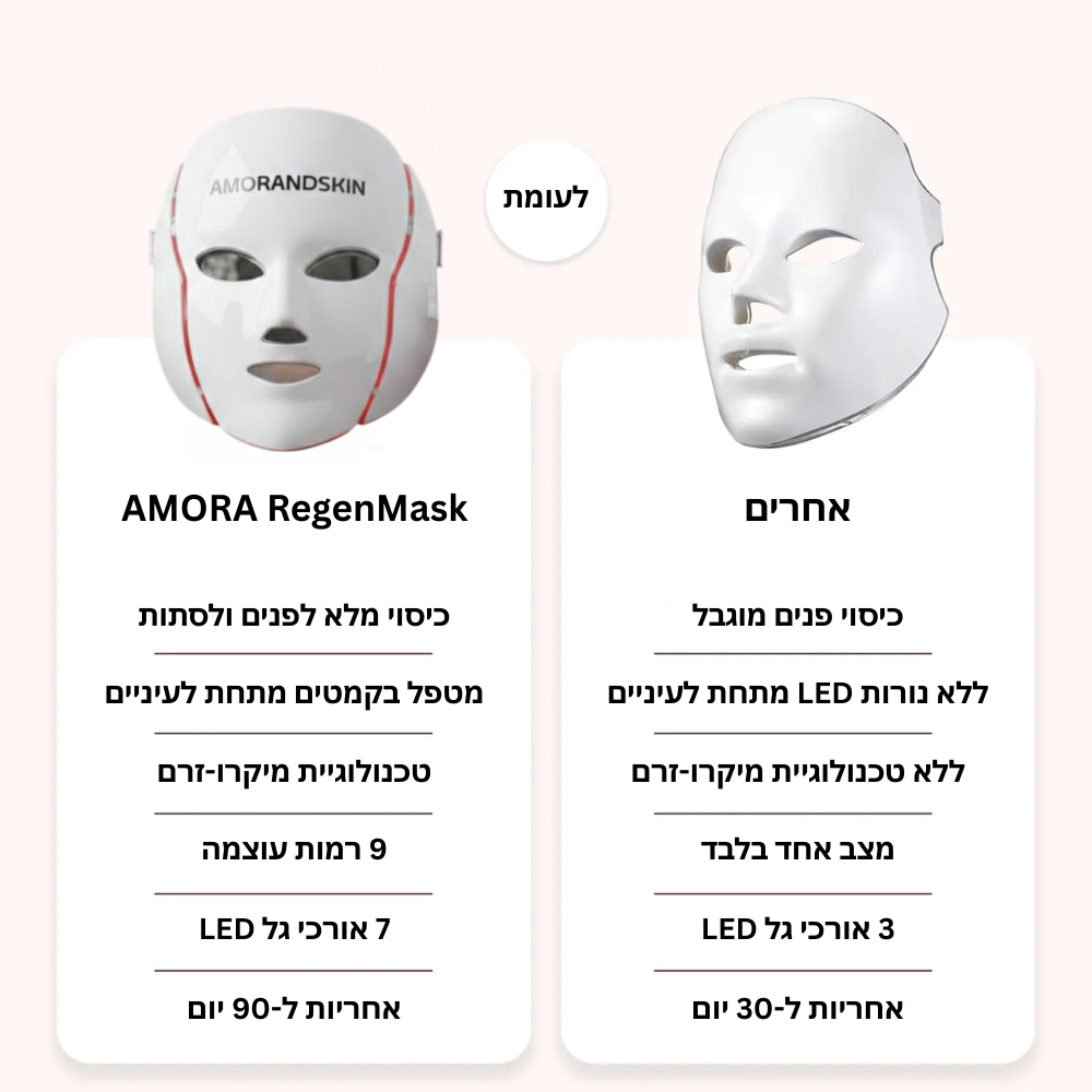 AMORANDSKIN – מסכת LED מתקדמת להצערת העור וטיפול מקצועי מהבית